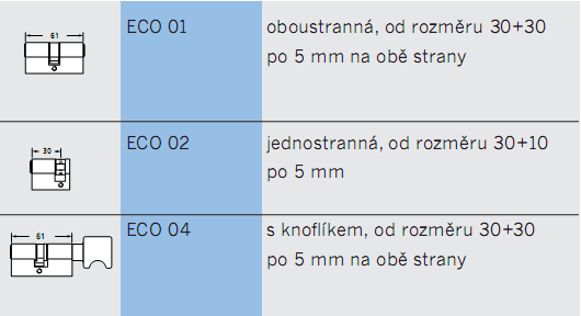 Stavení vložka ECO